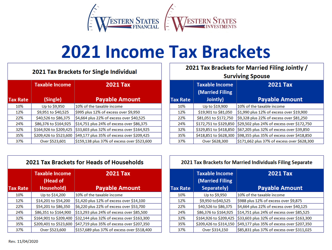 Income tax 2021