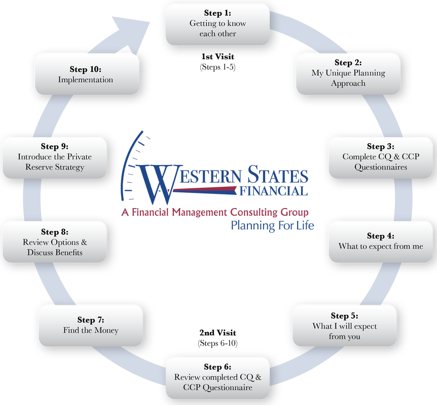 WSF Process